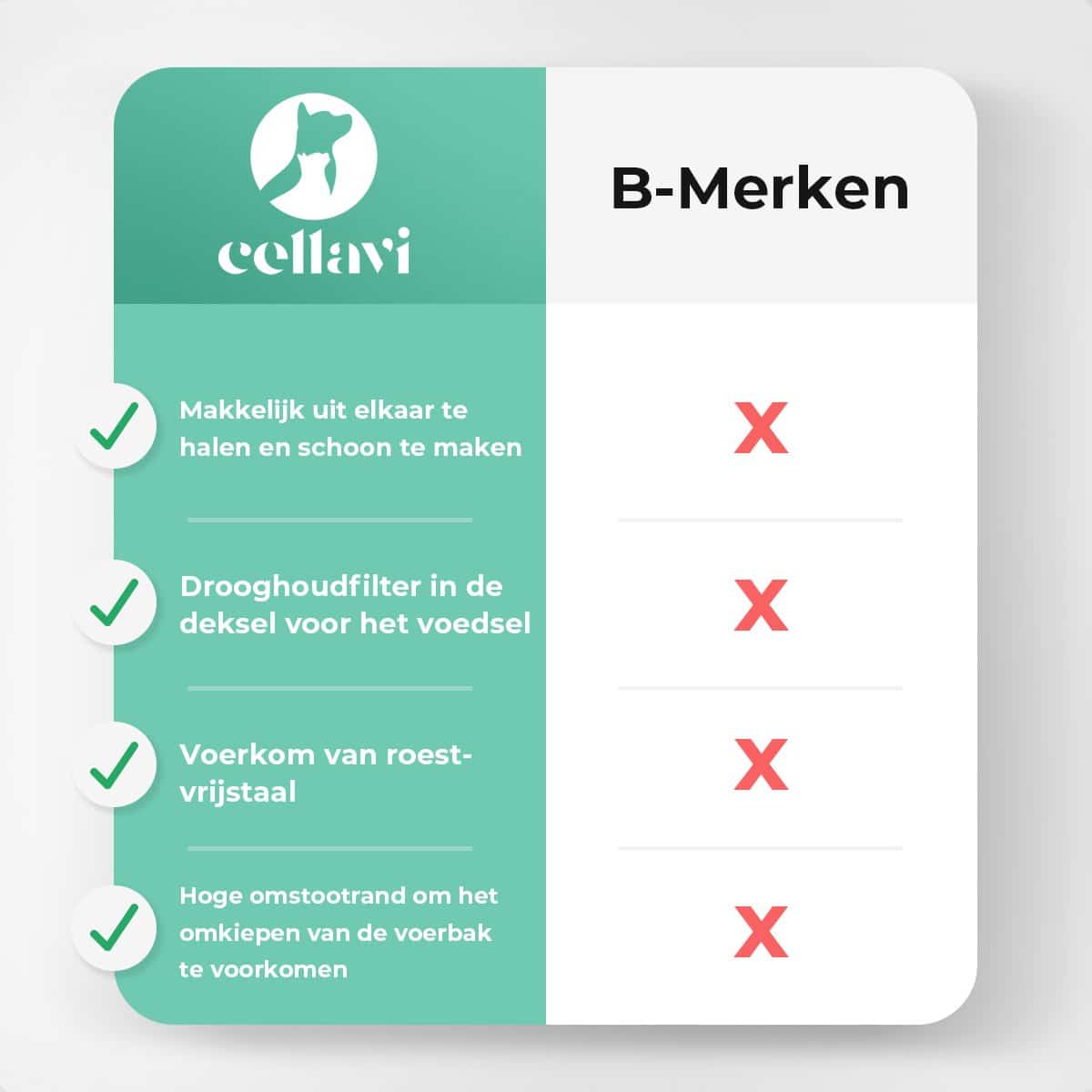 Cellavi Automatische Voerbak Kat en Hond – Voerautomaat Dispenser met App en Camera – RVS Voerbak Kat & Hond – 6 L – Zwart - Afbeelding 7